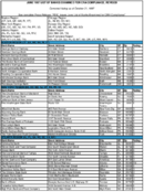 The June 1997 List of Banks Examined for CRA Compliance