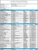 The August 2004 List of Banks Examined for CRA Compliance
