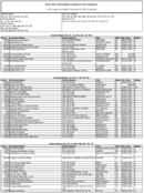 The March 2012 List of Banks Examined for CRA Compliance