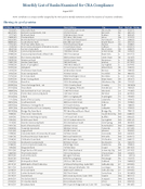 TheAugust 2021 List of Banks Examined for CRA Compliance