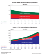 2009 3rd Quarter  QBP Graph Book