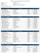 TheMarch 2020 List of Banks Examined for CRA Compliance
