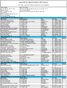 The August 2005 List of Banks Examined for CRA Compliance