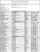 The August 2007 List of Banks Examined for CRA Compliance