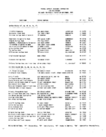 TheSeptember 1993 list of Banks Examined for CRA Compliance