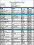 The October 2002 List of Banks Examined for CRA Compliance