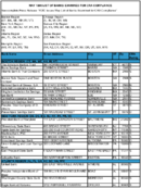 TheMay 1996 List of Banks Examined for CRA Compliance
