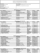 The July 2015 List of Banks Examined for CRA Compliance