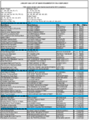 The January 2000 List of Banks Examined for CRA Compliance