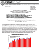 Net Income Rises to 436 Billion At FDICInsured Institutions In Second Quarter 2016