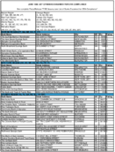 The June 1998 List of Banks Examined for CRA Compliance