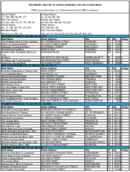 The December 1998 List of Banks Examined for CRA Compliance