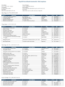 TheMay 2019 List of Banks Examined for CRA Compliance
