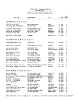 TheJanuary 1993 list of Banks Examined for CRA Compliance