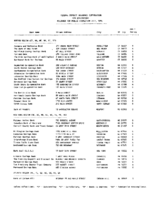 TheJuly 1994 list of Banks Examined for CRA Compliance