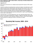 State of the Banking Sector Quarterly Banking Profile Results Q2 2014