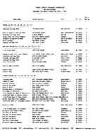 TheApril 1993 list of Banks Examined for CRA Compliance