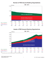 2011 2nd Quarter  QBP Graph Book