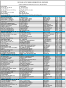 The March 2000 List of Banks Examined for CRA Compliance