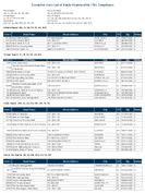 TheDecember 2020 List of Banks Examined for CRA Compliance