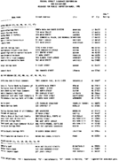 TheMarch 1995 list of Banks Examined for CRA Compliance