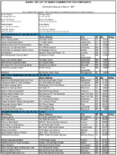 The March 1997 List of Banks Examined for CRA Compliance