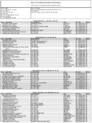 The May 2015 List of Banks Examined for CRA Compliance