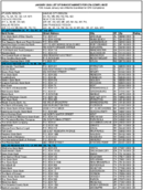 The January 2003 List of Banks Examined for CRA Compliance