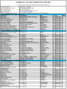 The November 2002 List of Banks Examined for CRA Compliance