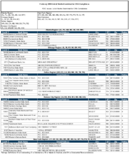 TheFebruary 2018 list of Banks Examined for CRA Compliance