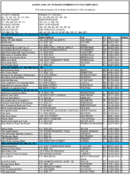 The August 2002 List of Banks Examined for CRA Compliance