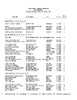 TheAugust 1993 list of Banks Examined for CRA Compliance