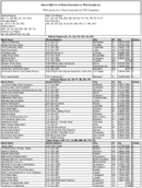 The March 2008 List of Banks Examined for CRA Compliance