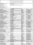 The February 2007 List of Banks Examined for CRA Compliance