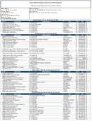 TheMarch 2018 list of Banks Examined for CRA Compliance