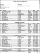 The February 2014 List of Banks Examined for CRA Compliance