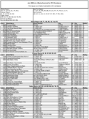 The July 2009 List of Banks Examined for CRA Compliance