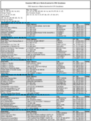The December 2005 List of Banks Examined for CRA Compliance