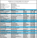 The November 2000 List of Banks Examined for CRA Compliance