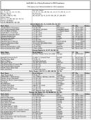 The April 2008 List of Banks Examined for CRA Compliance