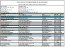 The March 2001 List of Banks Examined for CRA Compliance