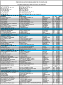The February 2002 List of Banks Examined for CRA Compliance