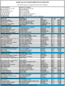 The January 2002 List of Banks Examined for CRA Compliance