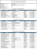 TheNovember 2018 list of Banks Examined for CRA Compliance