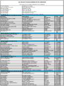 The July 2002 List of Banks Examined for CRA Compliance