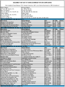 The December 1997 List of Banks Examined for CRA Compliance