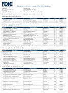 TheMay 2021 List of Banks Examined for CRA Compliance