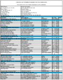 The June 2001 List of Banks Examined for CRA Compliance