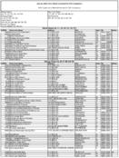 The January 2009 List of Banks Examined for CRA Compliance