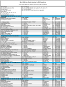 The March 2005 List of Banks Examined for CRA Compliance